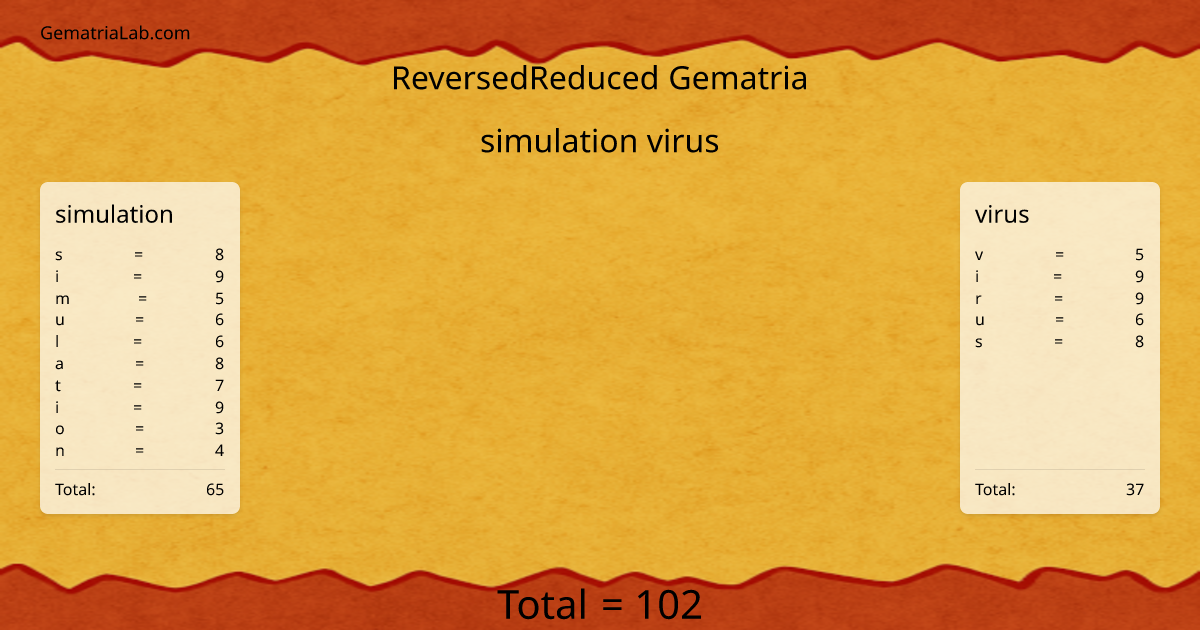 simulation virus in reversedReduced Gematria